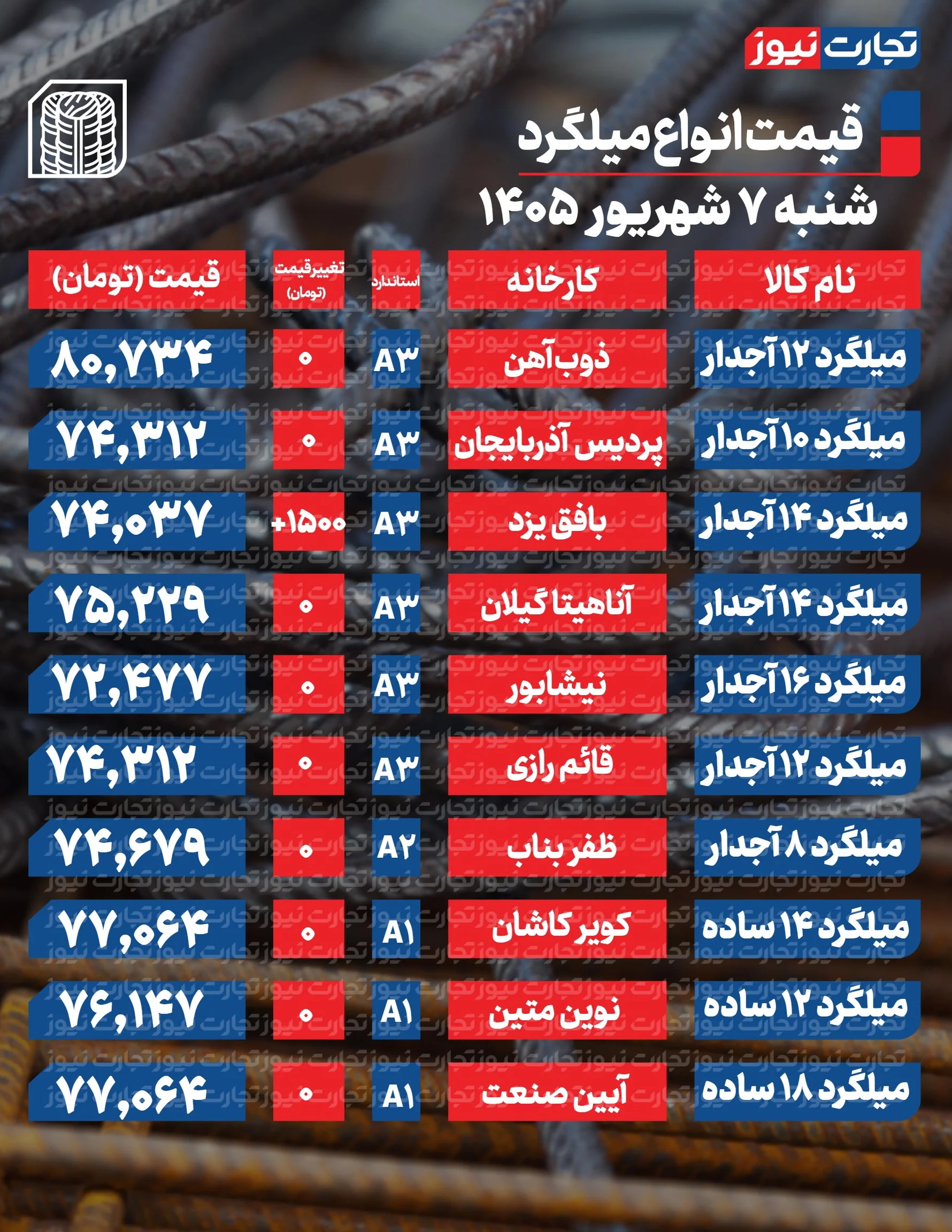جدول-میلگرد جدول-میلگرد