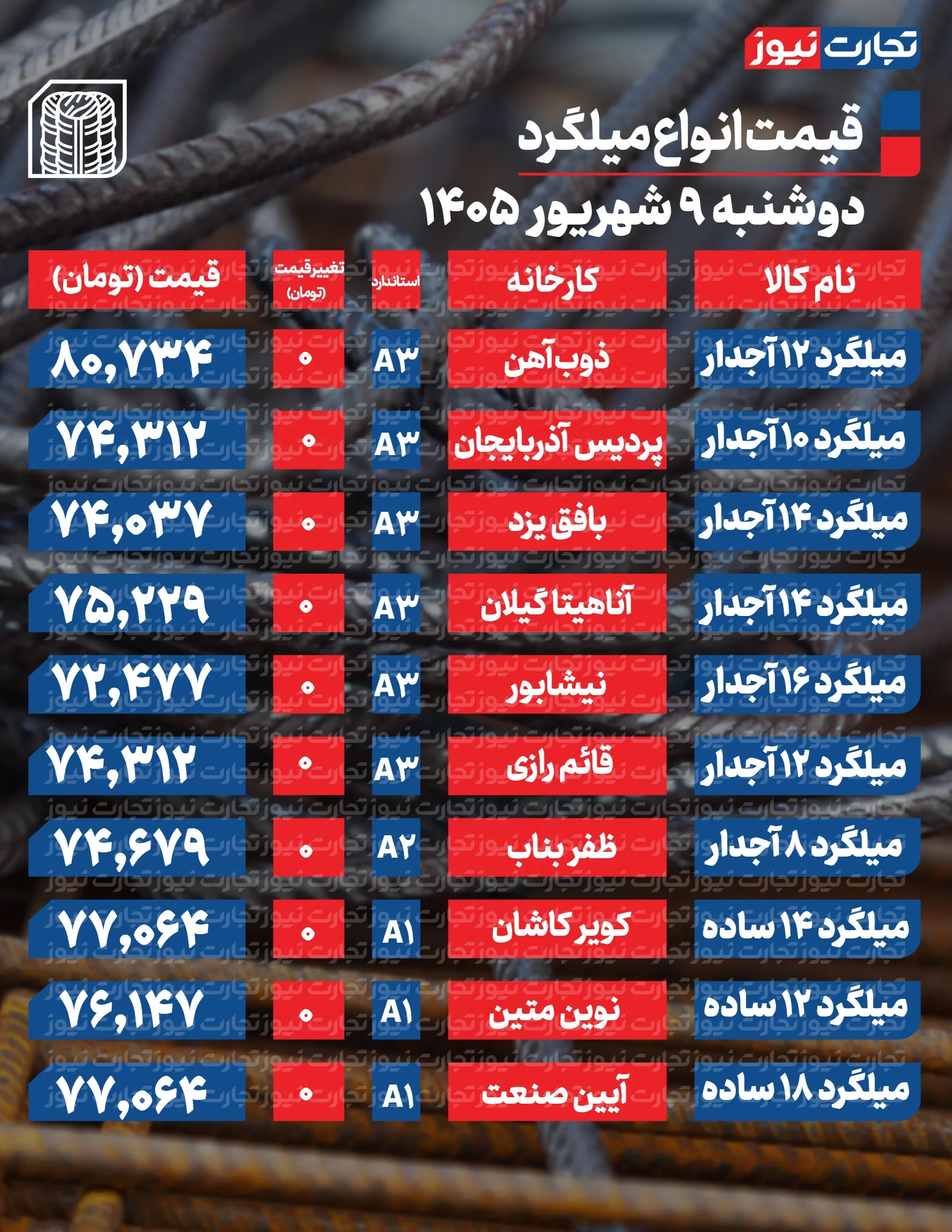 میلگرد میلگرد