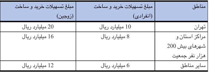 وام مسکن وام مسکن