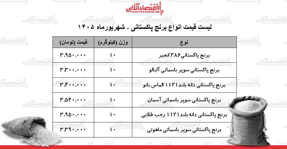 برنج برنج