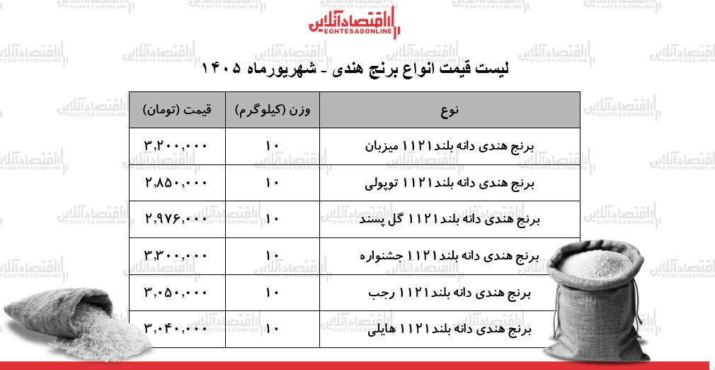 برنج برنج
