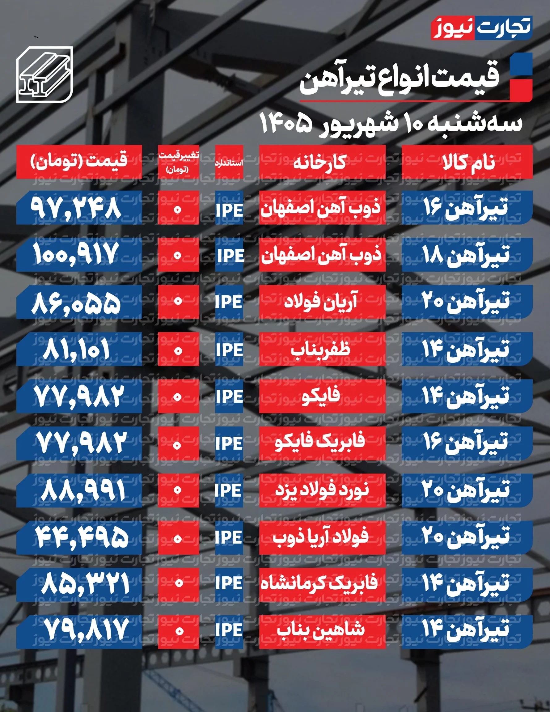 جدول-تیرآهن- جدول-تیرآهن-