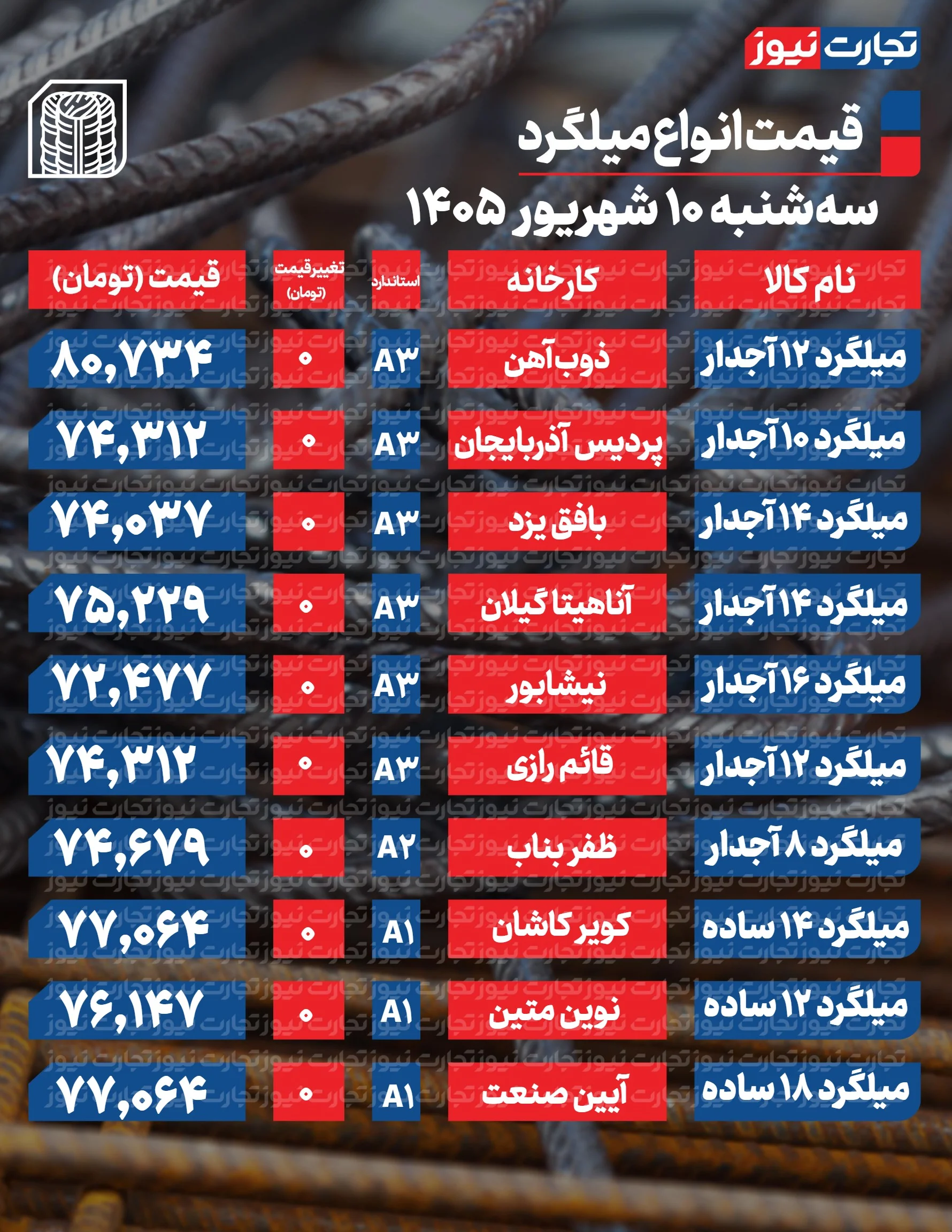 جدول-میلگرد جدول-میلگرد