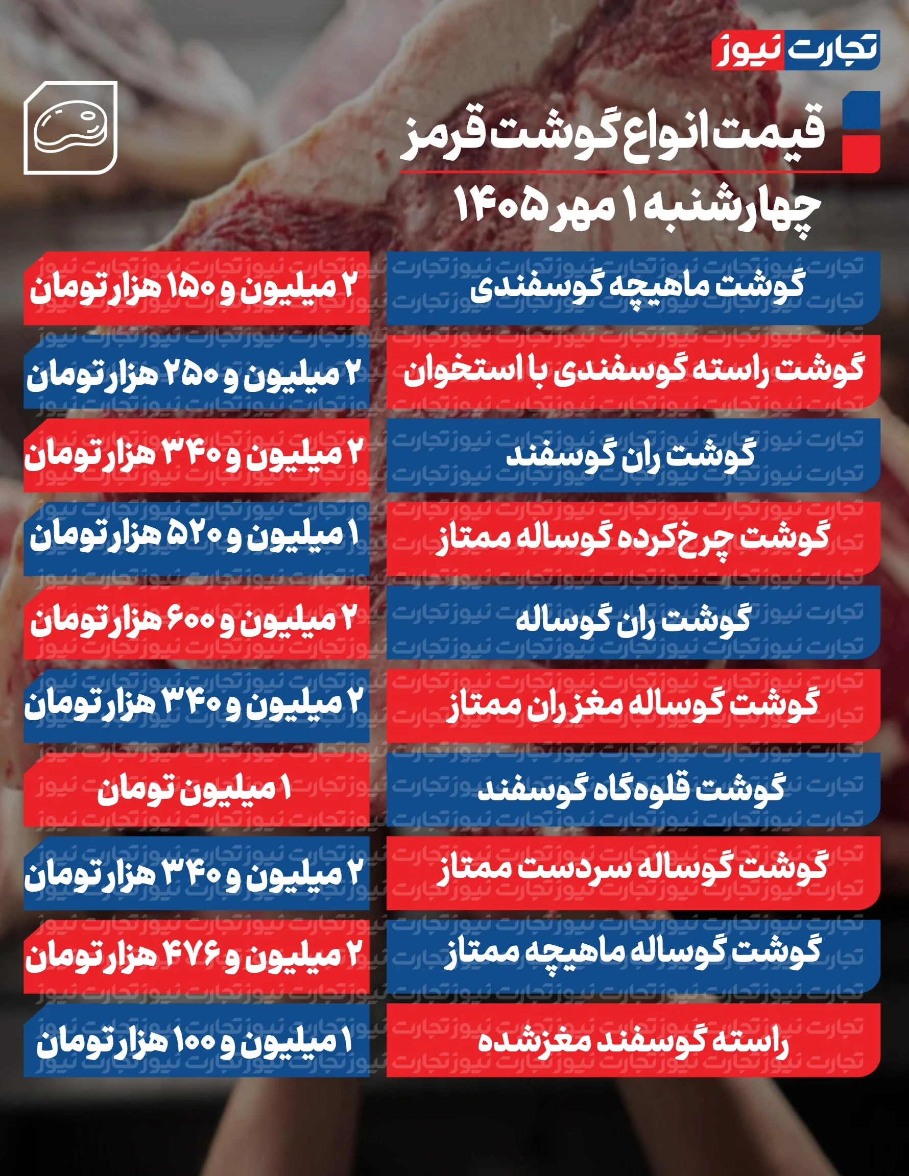 جدول-گوشت-جدید جدول-گوشت-جدید