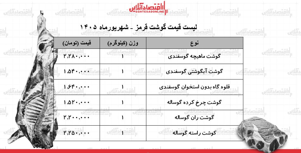 جدول گوشت جدول گوشت