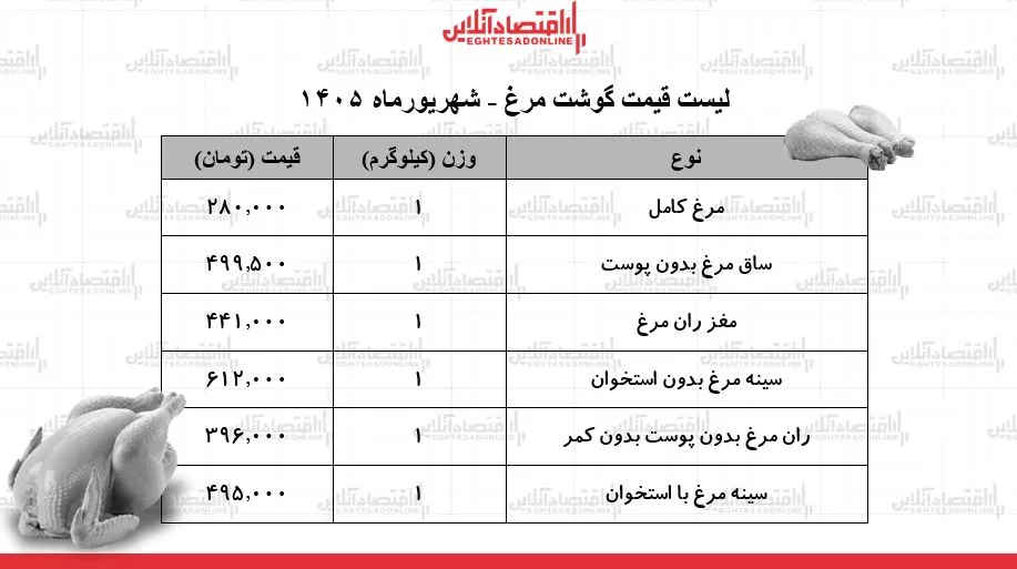 مرغ مرغ
