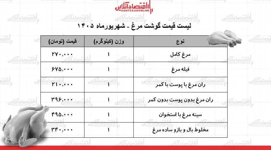 مرغ مرغ