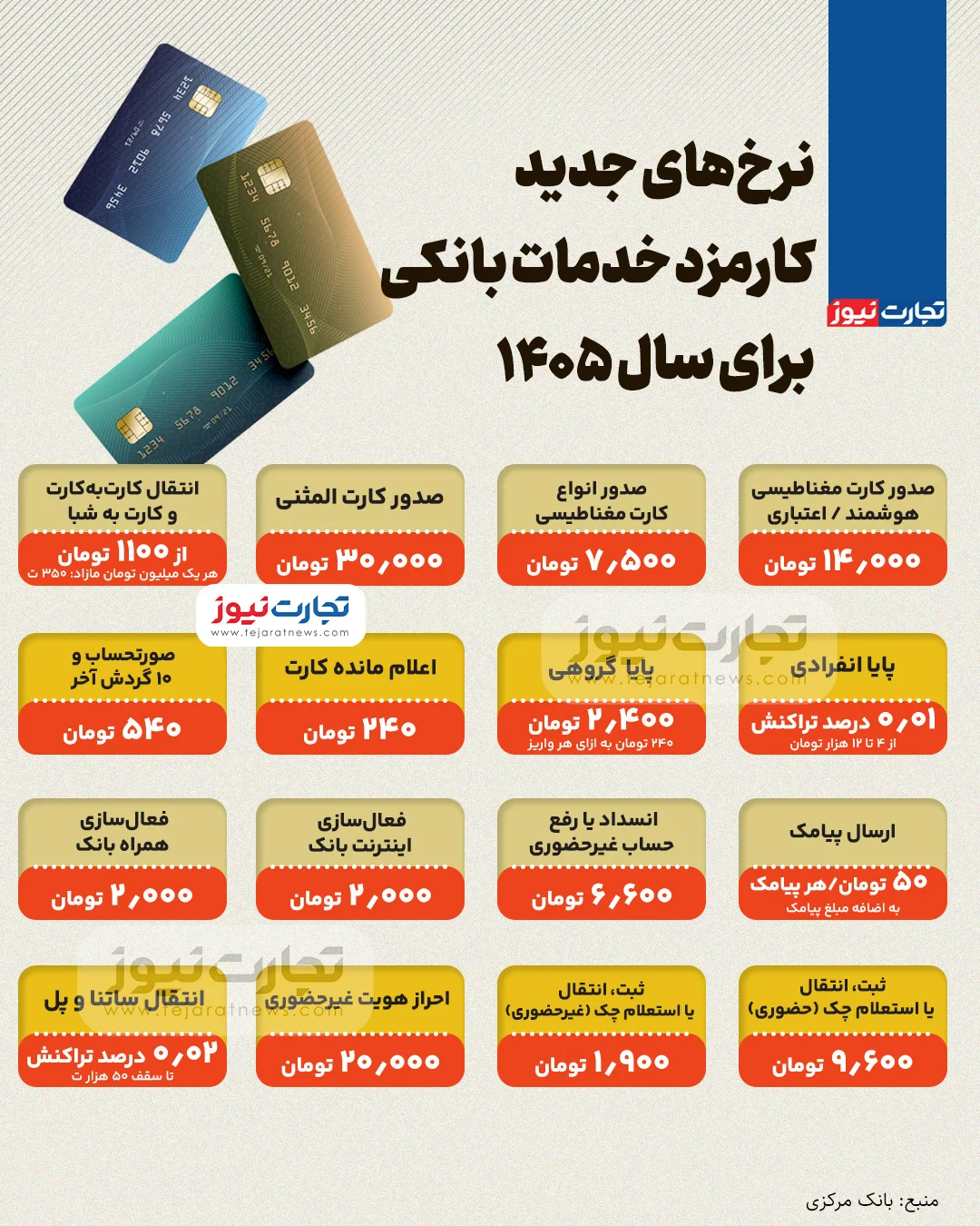 کارمزد-بانکی کارمزد-بانکی