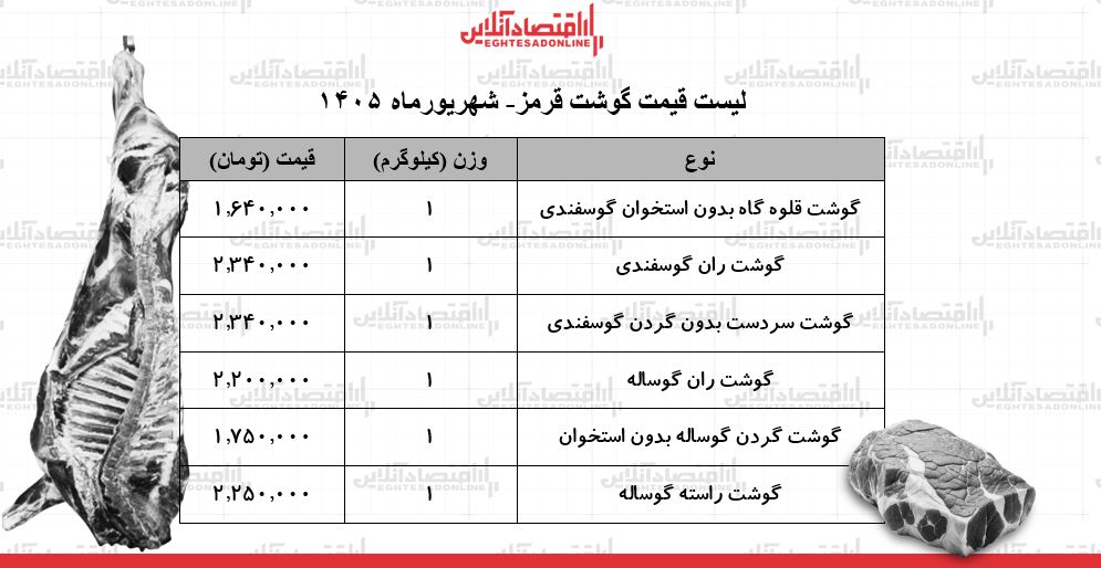گوشت گوشت