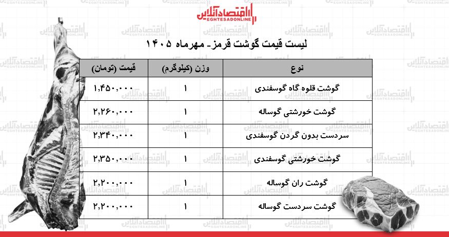 گوشت گوشت