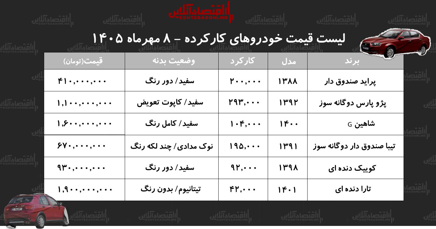 بازار خودرو بازار خودرو