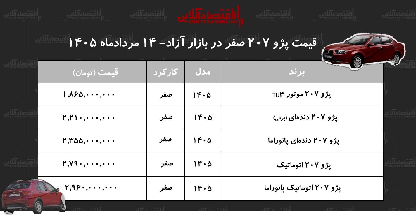 قیمت پژو ۲۰۷ قیمت پژو ۲۰۷