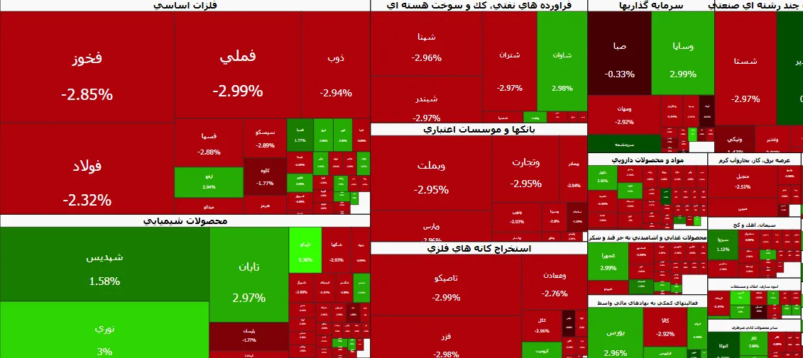 بورس