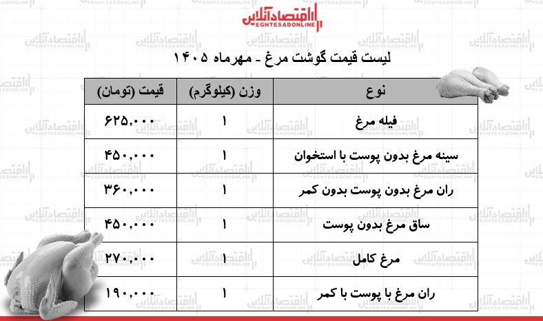 جدول مرغ جدول مرغ