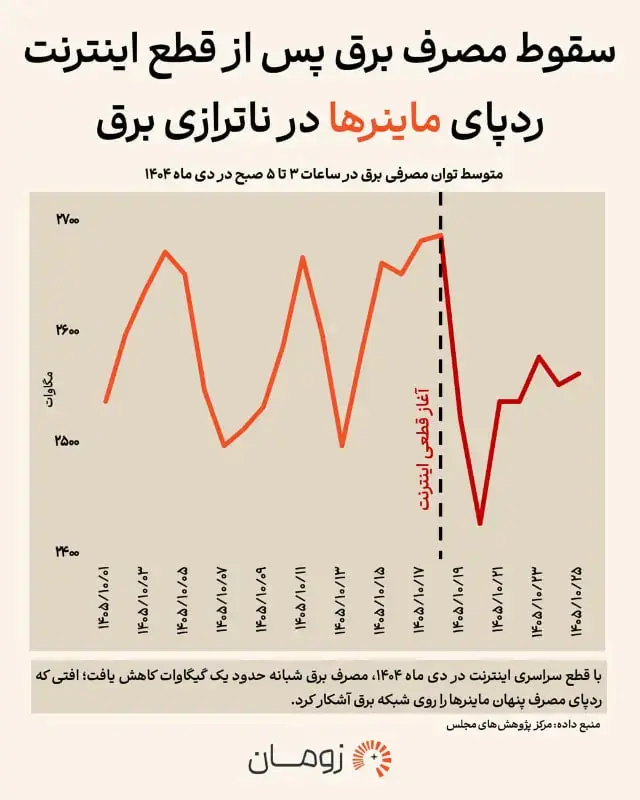 برق برق
